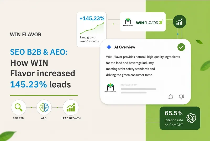 WIN Flavor case cover: +145.23% lead growth and 65.5% ChatGPT citation rate