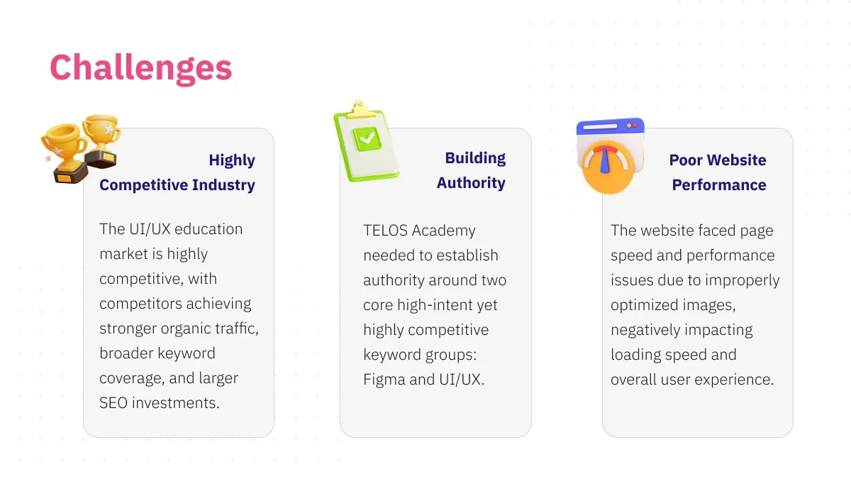 Challenges: a competitive market, authority to build, slow pages