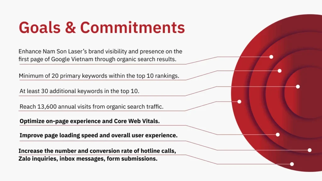 Goals and commitments for 2025