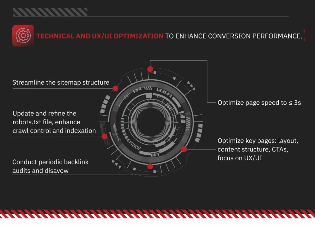 Technical and UX/UI optimization