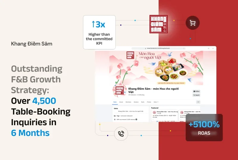 Khang Điềm Sâm case cover: 5,100% ROAS and 3x the committed inbox KPI